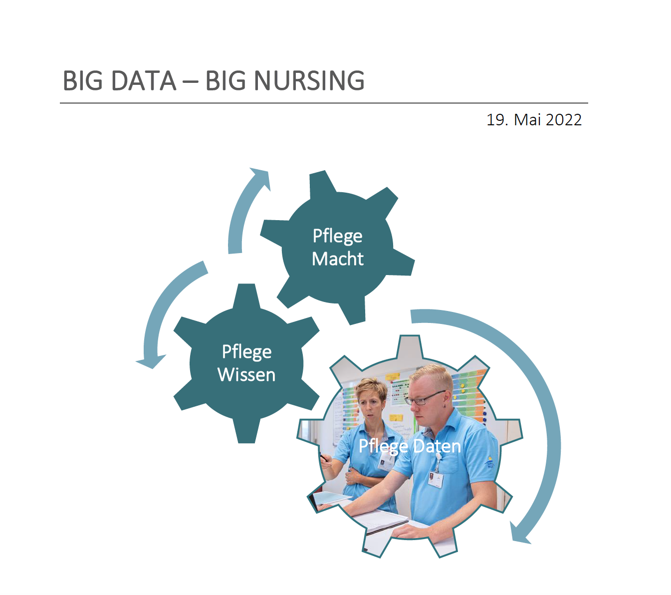 Symposium BIG DATA – BIG NURSING